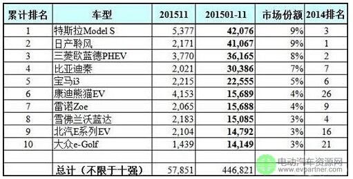 2015全球電動汽車銷量或已突破50萬輛-奧特迅2.jpg