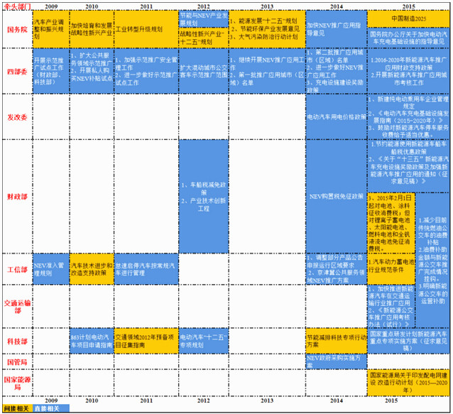 圖 2 中央政府重要支持政策年譜圖.jpg