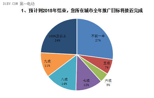 調查結果如下1.jpg