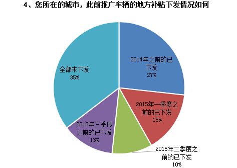 調查結果如下4.jpg