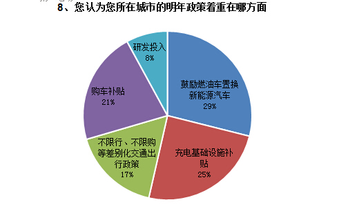 調查結果如下8.jpg