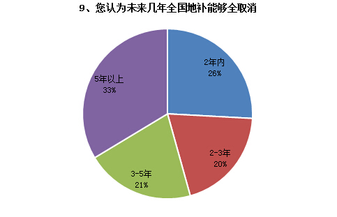 調查結果如下9.jpg